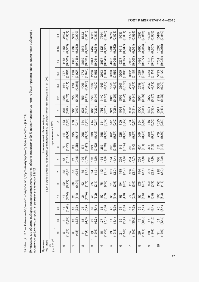 Страница 22 ГОСТ Р МЭК 61747-1-1-2015