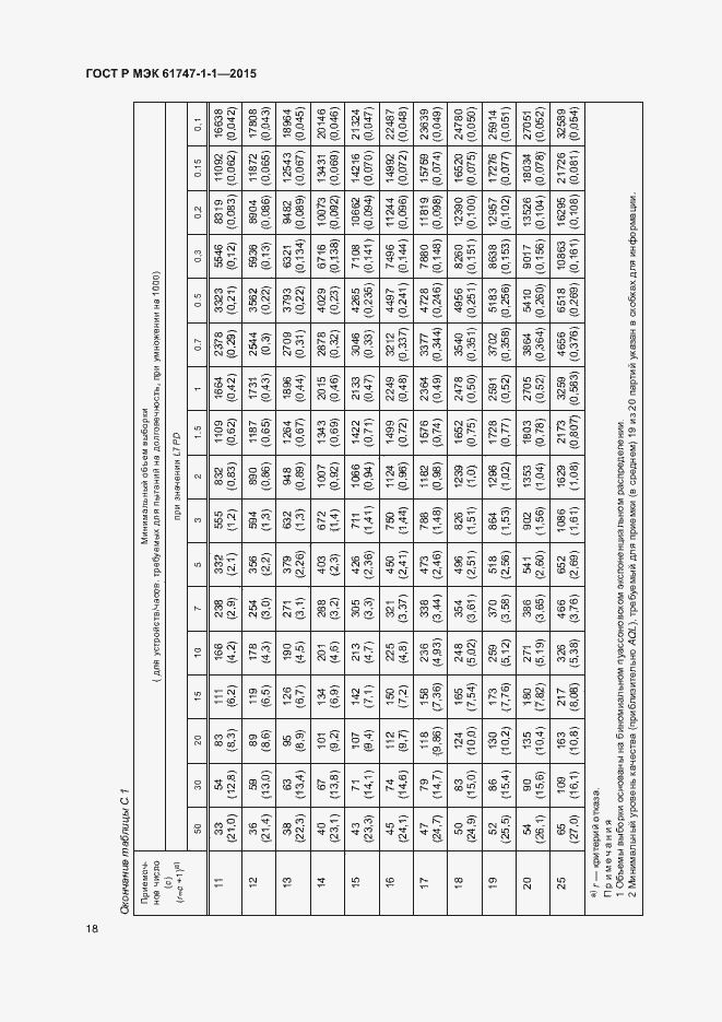 Страница 23 ГОСТ Р МЭК 61747-1-1-2015