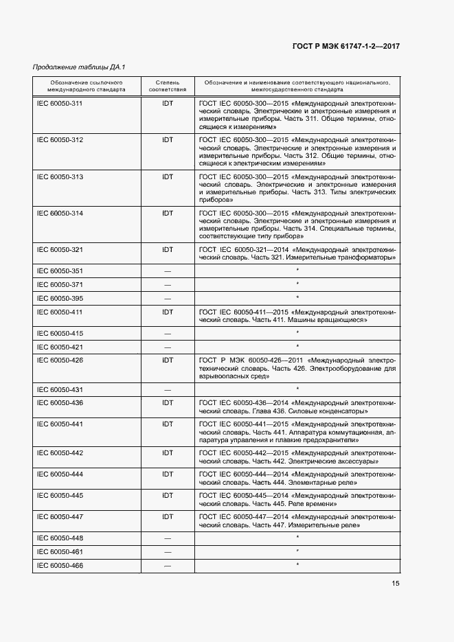 Страница 20 ГОСТ Р МЭК 61747-1-2-2017