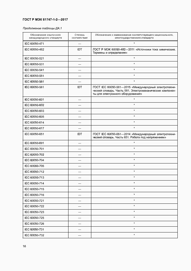 Страница 21 ГОСТ Р МЭК 61747-1-2-2017