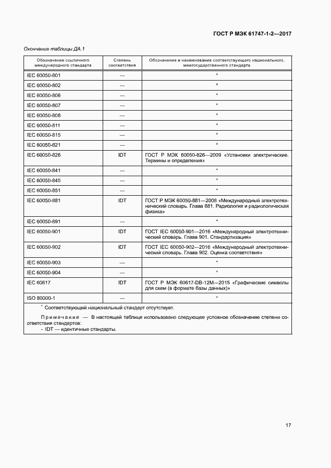 Страница 22 ГОСТ Р МЭК 61747-1-2-2017