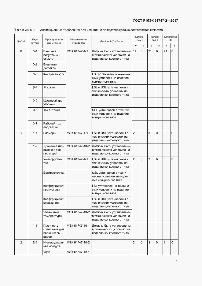 Страница 12 ГОСТ Р МЭК 61747-2-2017