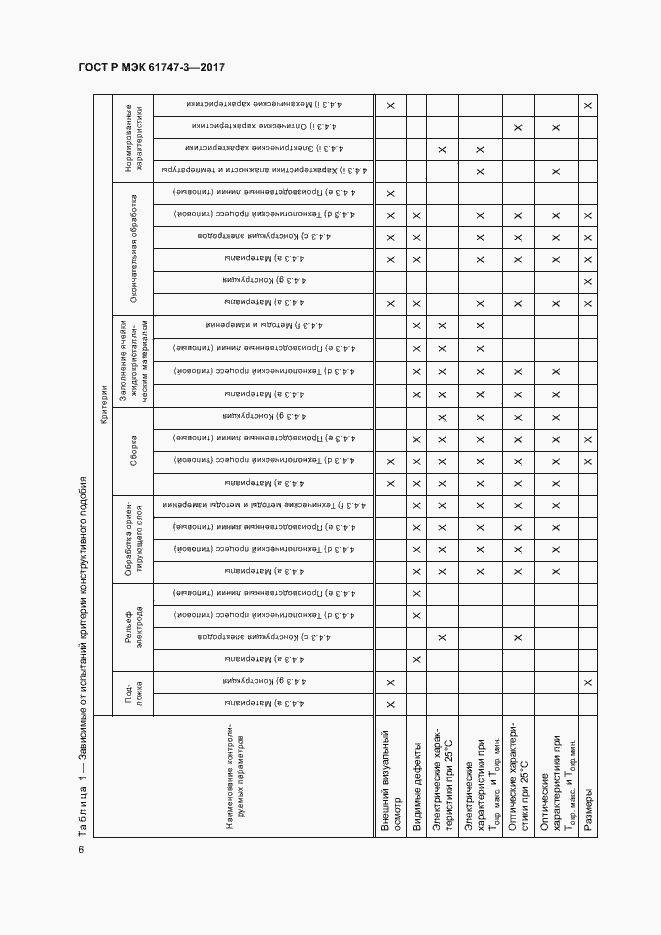 Страница 11 ГОСТ Р МЭК 61747-3-2017