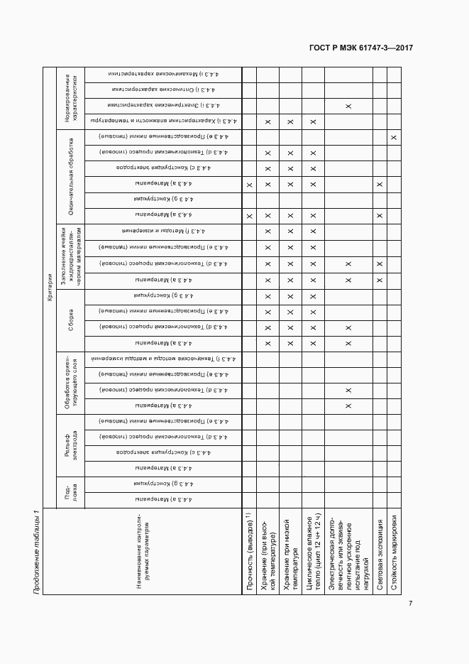 Страница 12 ГОСТ Р МЭК 61747-3-2017