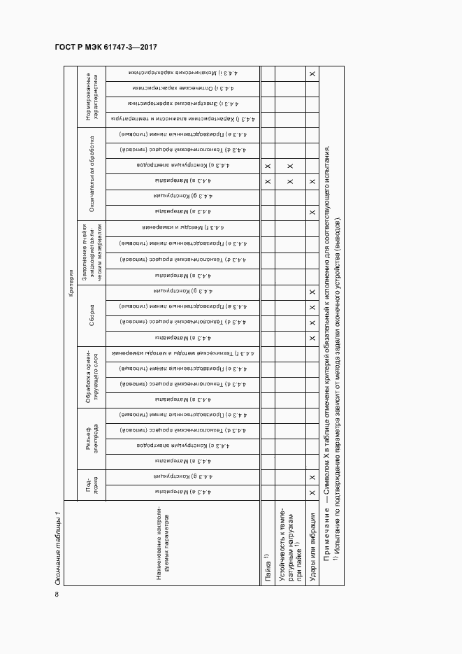 Страница 13 ГОСТ Р МЭК 61747-3-2017