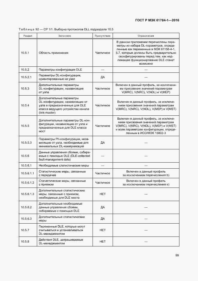 Страница 104 ГОСТ Р МЭК 61784-1-2016