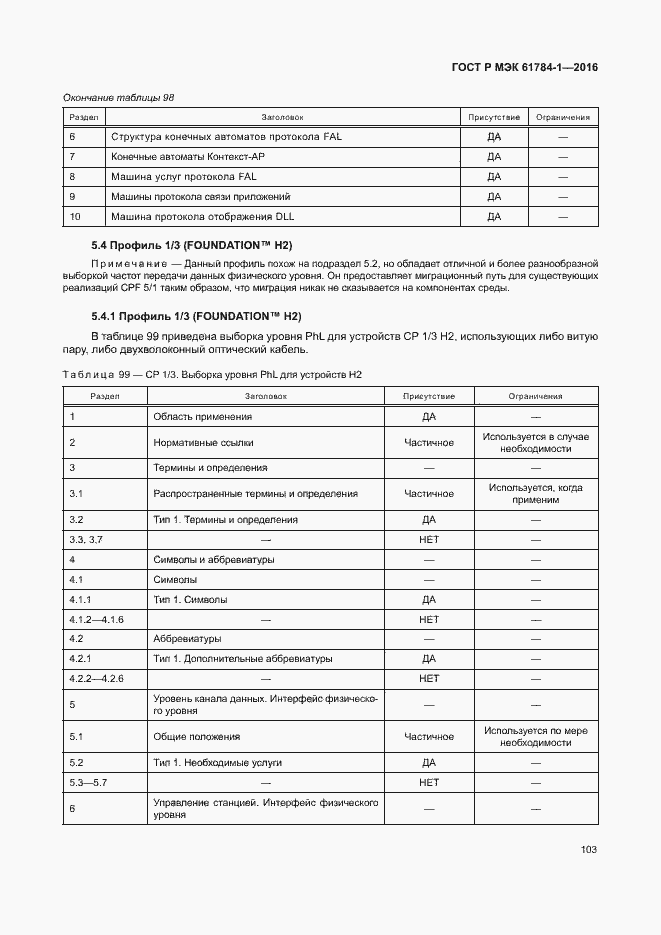 Страница 108 ГОСТ Р МЭК 61784-1-2016