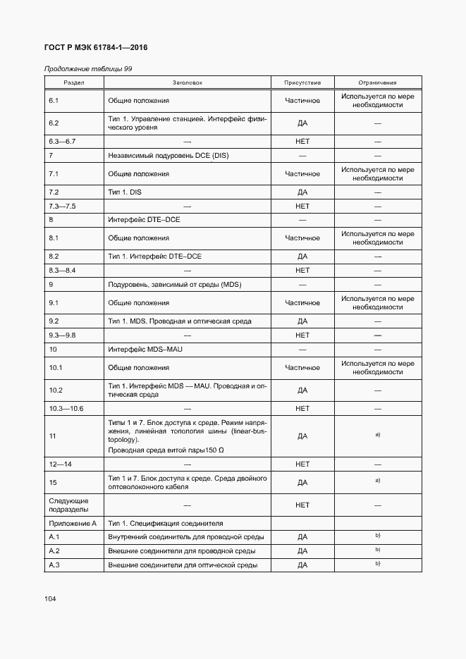 Страница 109 ГОСТ Р МЭК 61784-1-2016