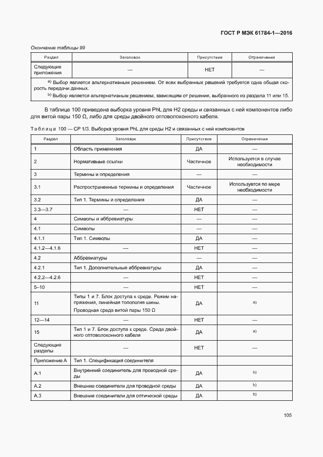 Страница 110 ГОСТ Р МЭК 61784-1-2016