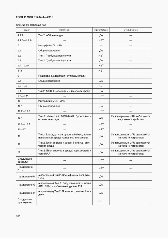 Страница 113 ГОСТ Р МЭК 61784-1-2016