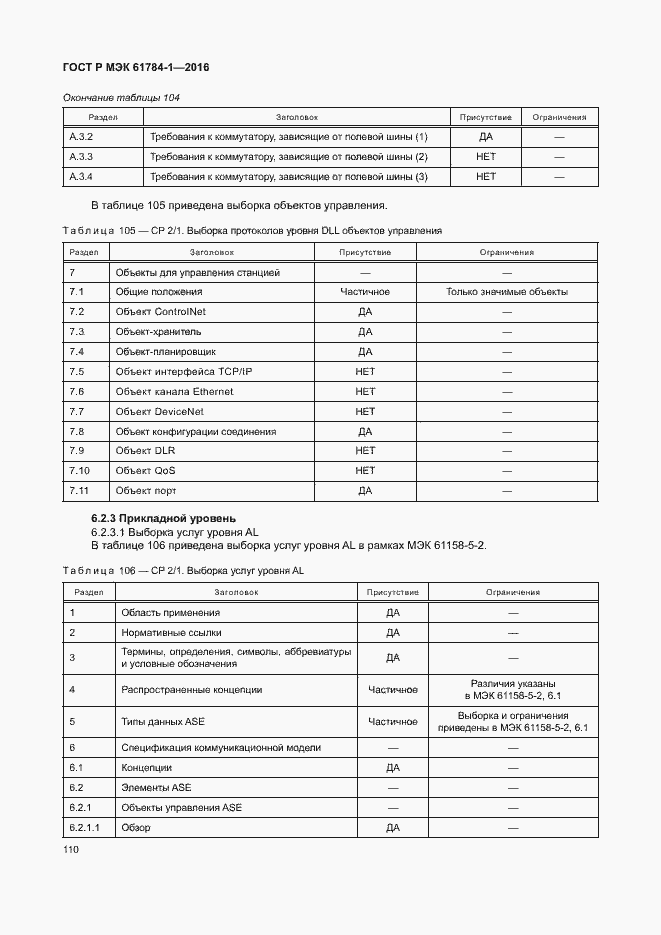 Страница 115 ГОСТ Р МЭК 61784-1-2016