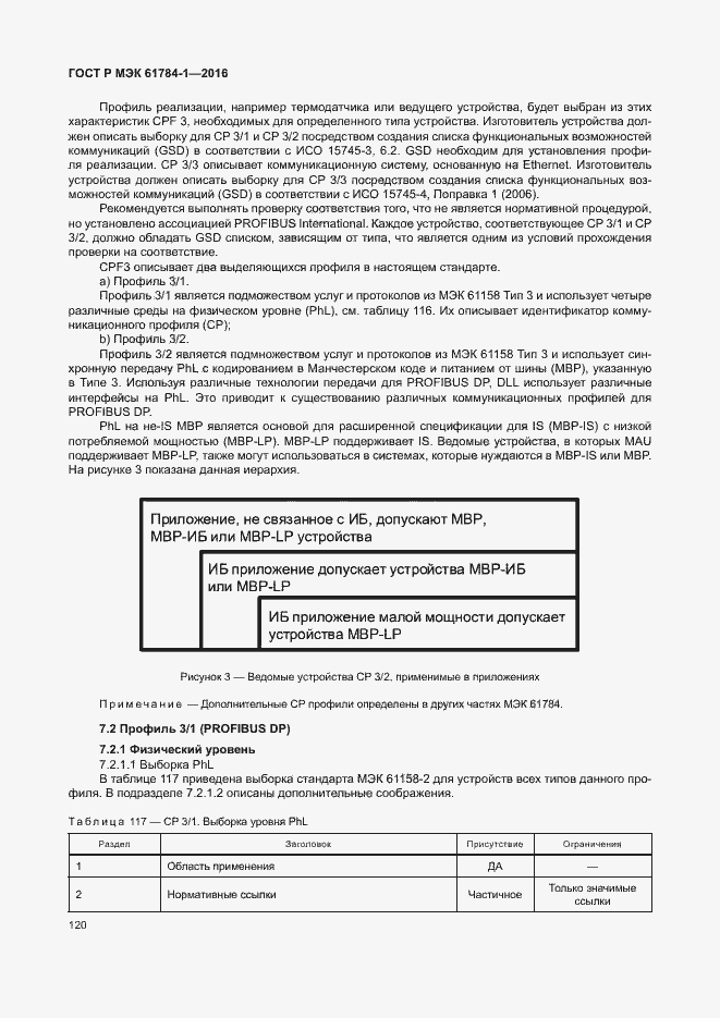 Страница 125 ГОСТ Р МЭК 61784-1-2016