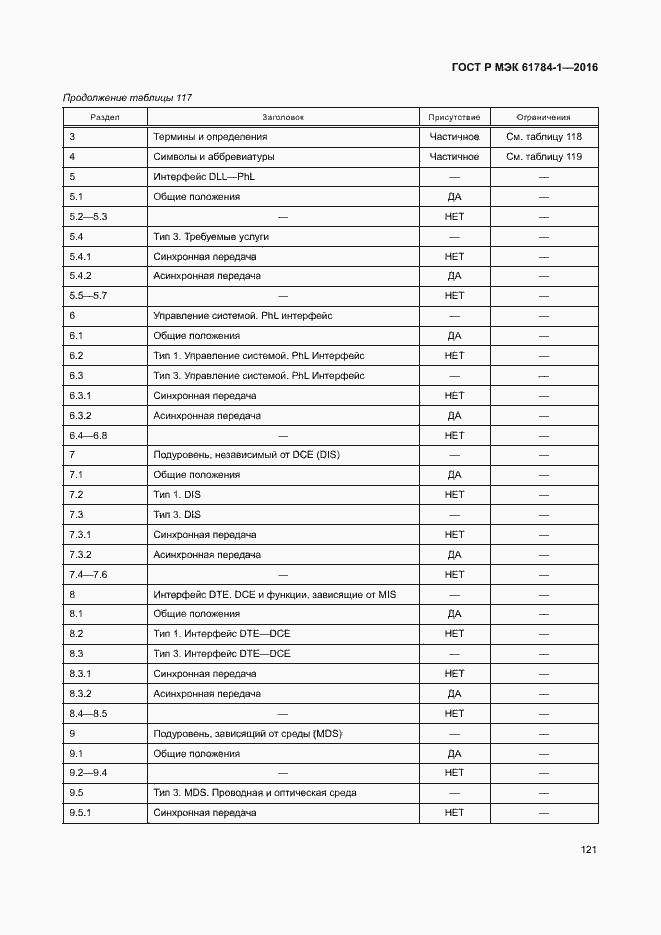 Страница 126 ГОСТ Р МЭК 61784-1-2016