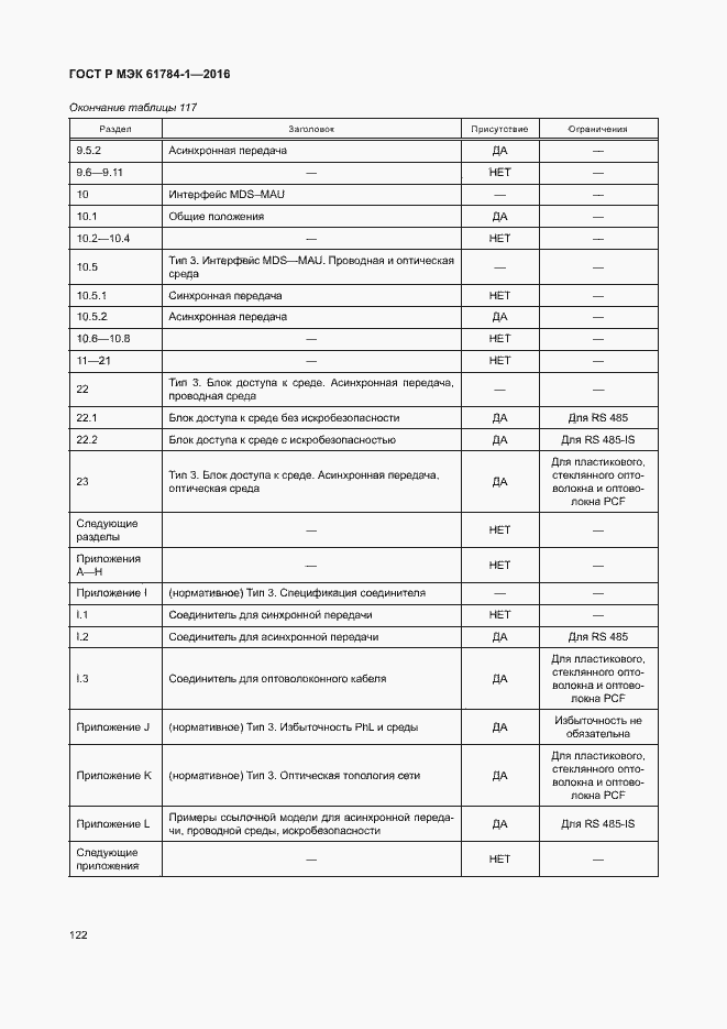 Страница 127 ГОСТ Р МЭК 61784-1-2016