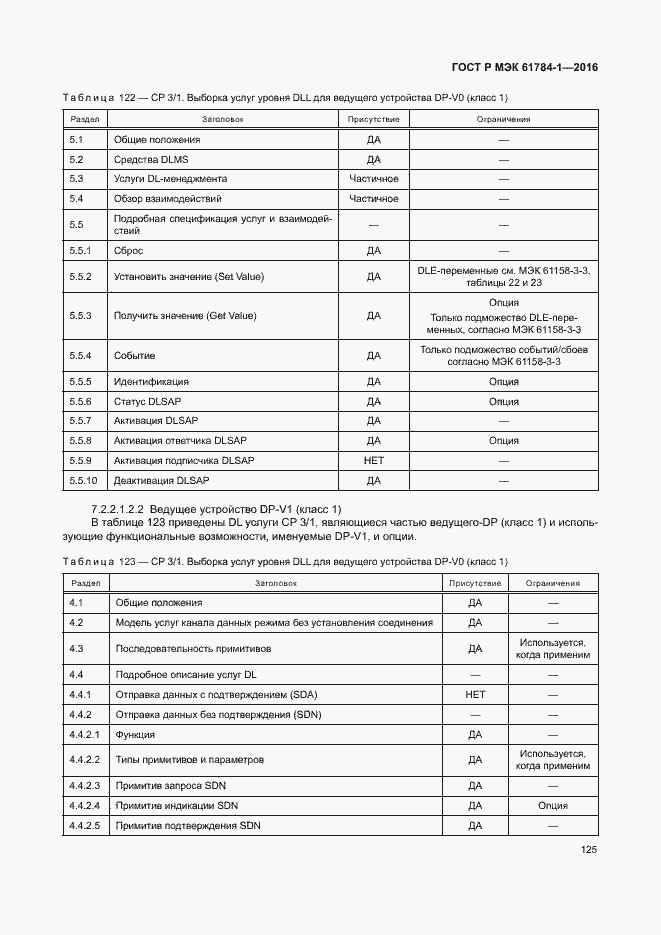 Страница 130 ГОСТ Р МЭК 61784-1-2016