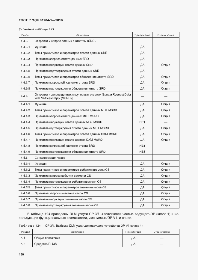 Страница 131 ГОСТ Р МЭК 61784-1-2016