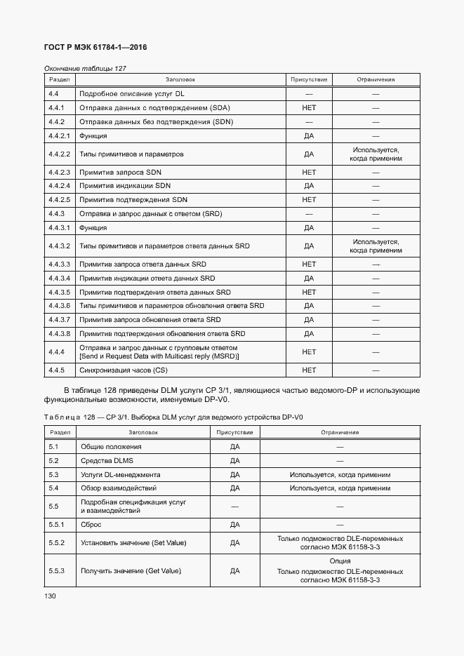 Страница 135 ГОСТ Р МЭК 61784-1-2016