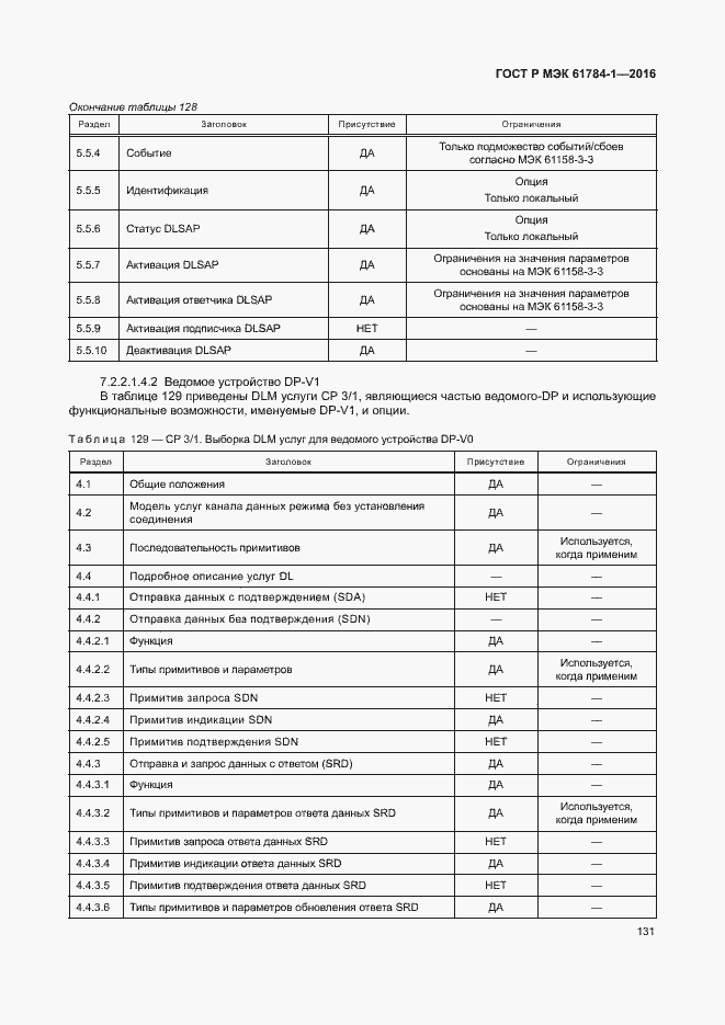 Страница 136 ГОСТ Р МЭК 61784-1-2016