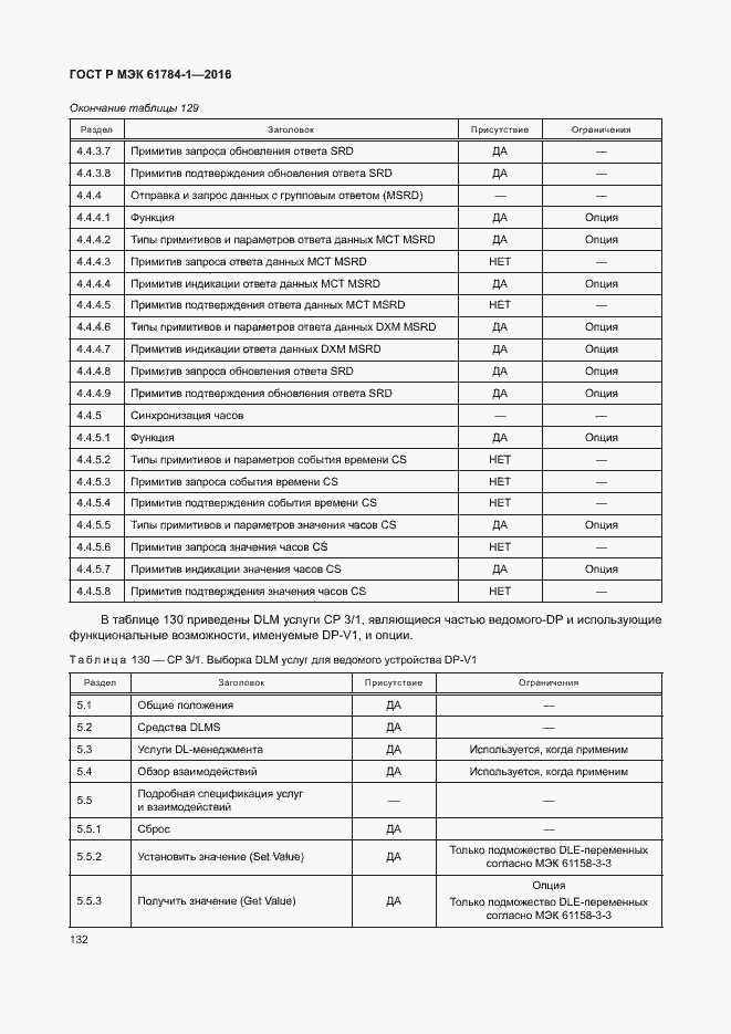 Страница 137 ГОСТ Р МЭК 61784-1-2016