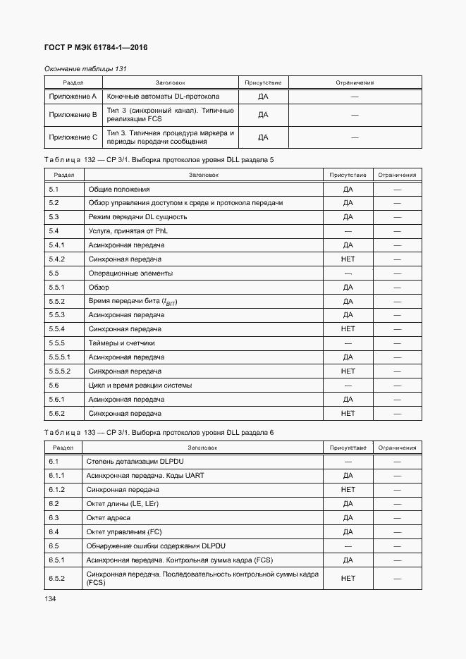 Страница 139 ГОСТ Р МЭК 61784-1-2016