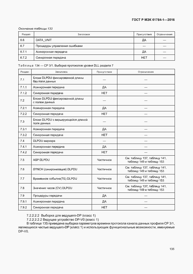 Страница 140 ГОСТ Р МЭК 61784-1-2016