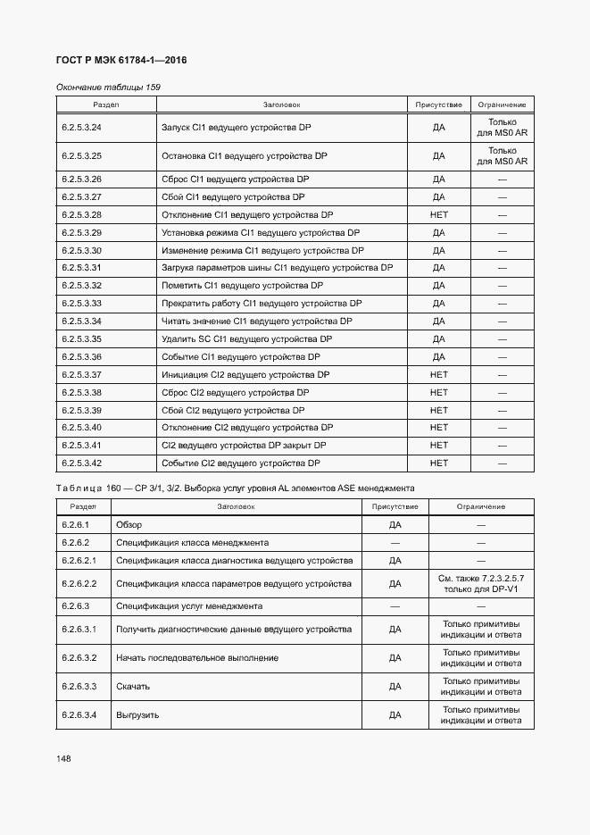 Страница 153 ГОСТ Р МЭК 61784-1-2016