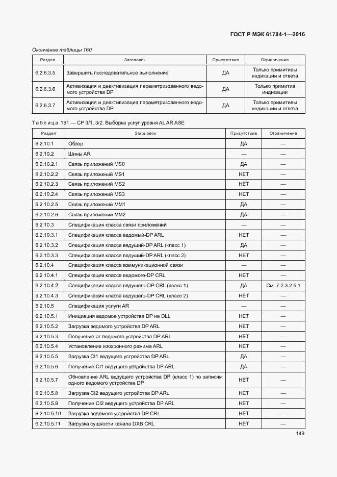 Страница 154 ГОСТ Р МЭК 61784-1-2016