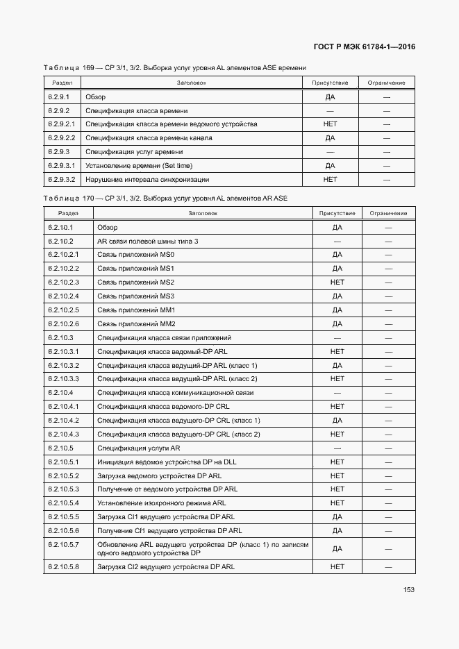 Страница 158 ГОСТ Р МЭК 61784-1-2016