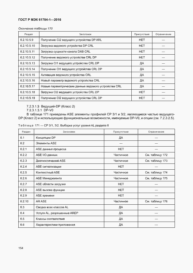 Страница 159 ГОСТ Р МЭК 61784-1-2016