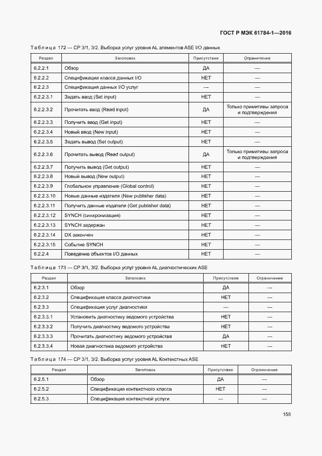 Страница 160 ГОСТ Р МЭК 61784-1-2016