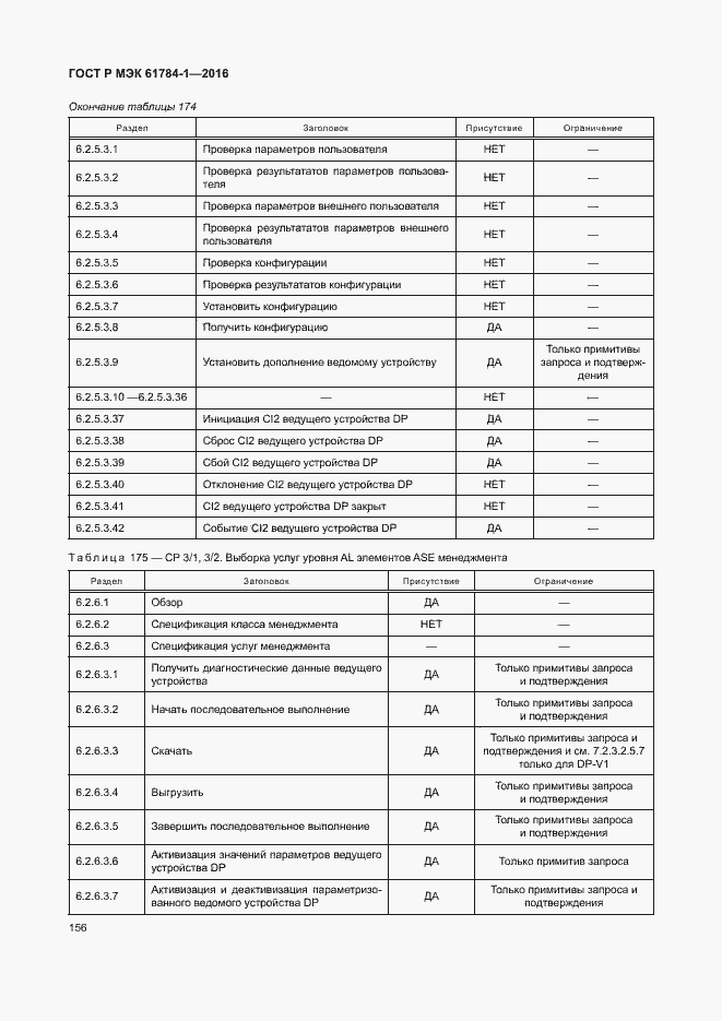 Страница 161 ГОСТ Р МЭК 61784-1-2016