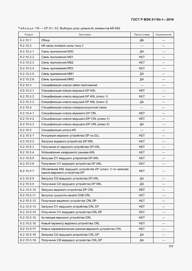 Страница 162 ГОСТ Р МЭК 61784-1-2016
