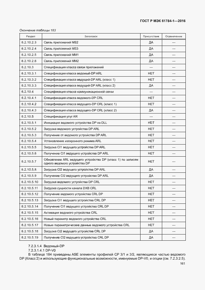 Страница 166 ГОСТ Р МЭК 61784-1-2016