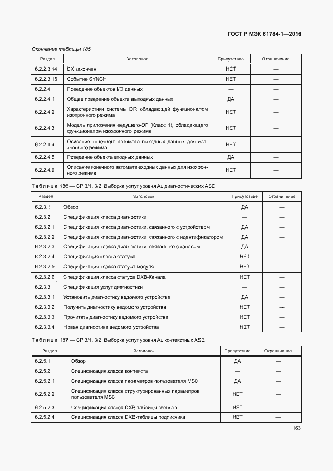 Страница 168 ГОСТ Р МЭК 61784-1-2016