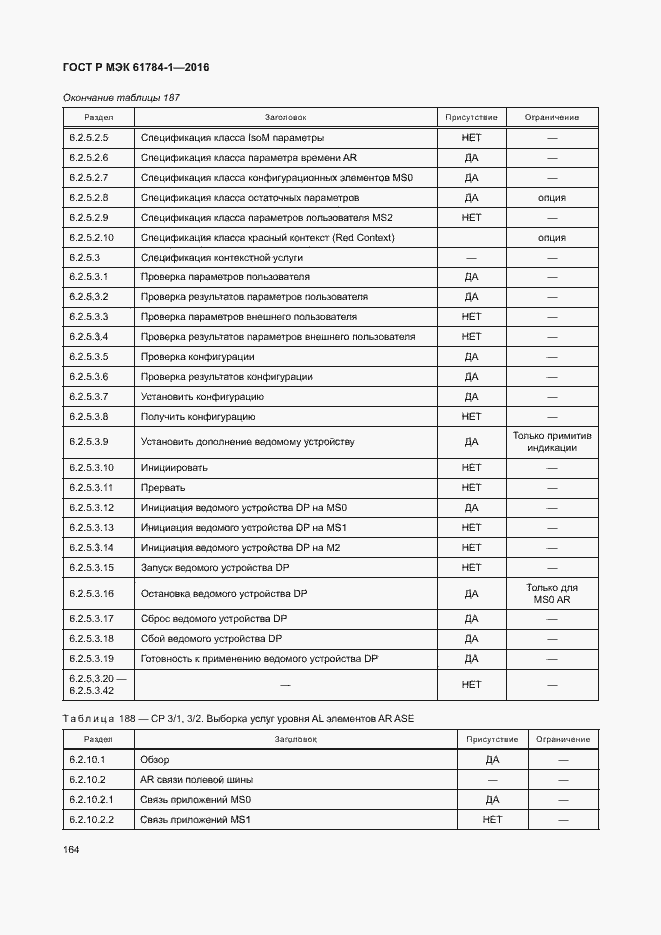 Страница 169 ГОСТ Р МЭК 61784-1-2016