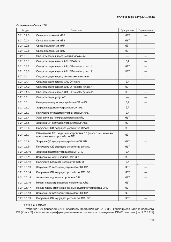 Страница 170 ГОСТ Р МЭК 61784-1-2016