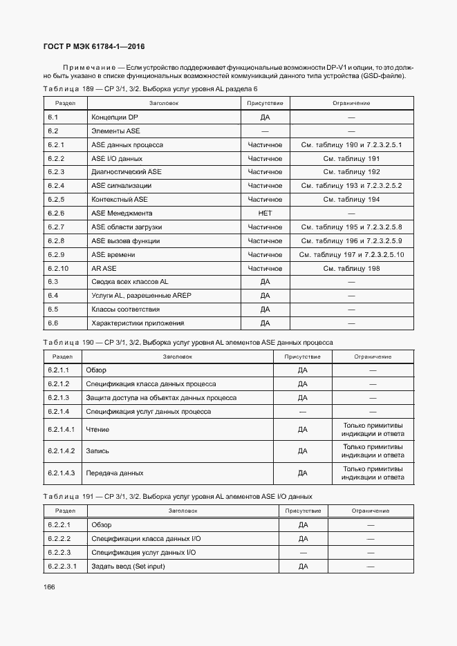 Страница 171 ГОСТ Р МЭК 61784-1-2016