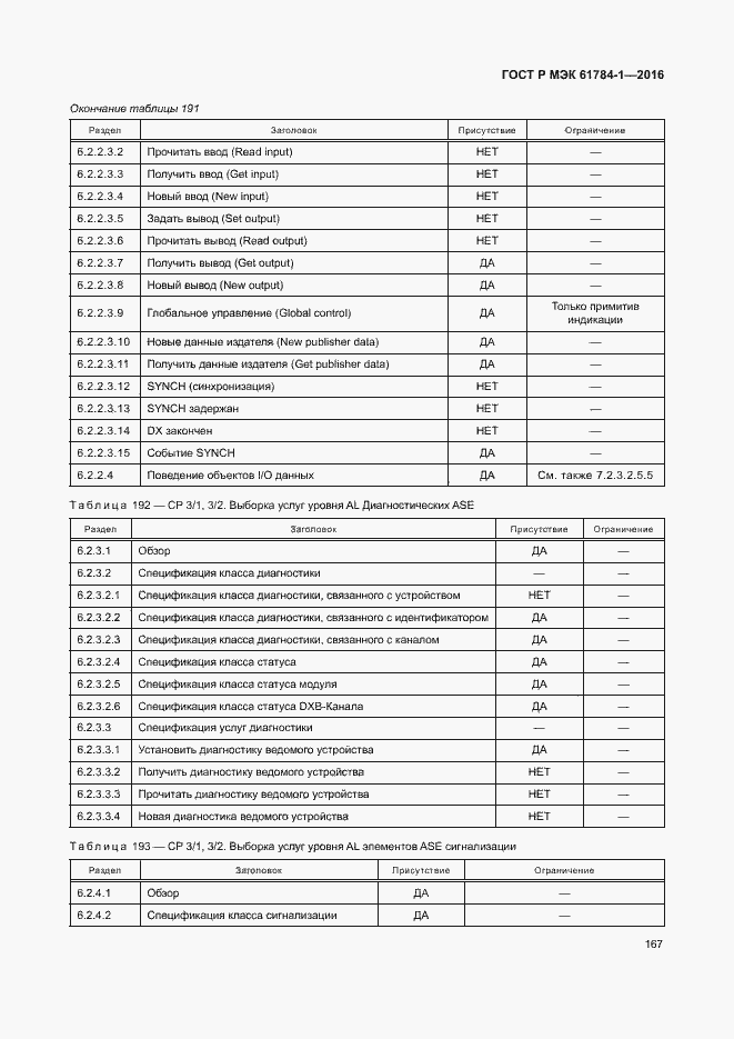 Страница 172 ГОСТ Р МЭК 61784-1-2016