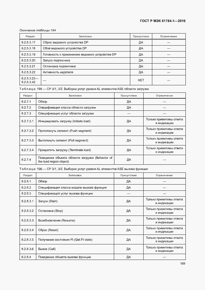 Страница 174 ГОСТ Р МЭК 61784-1-2016