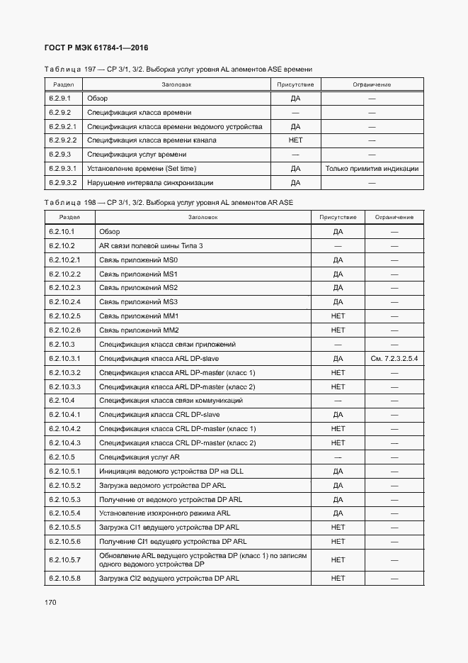 Страница 175 ГОСТ Р МЭК 61784-1-2016