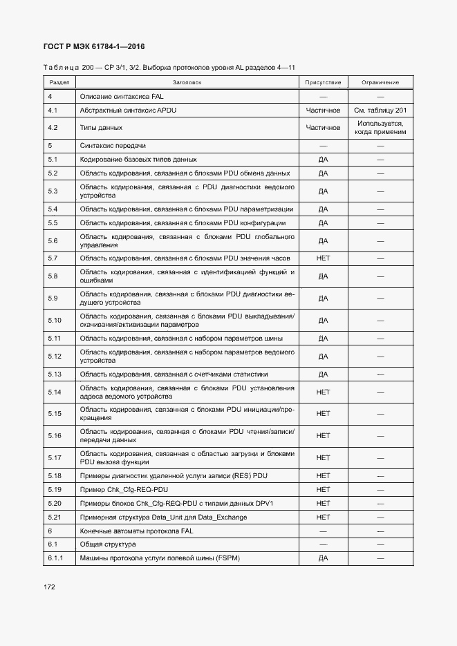 Страница 177 ГОСТ Р МЭК 61784-1-2016
