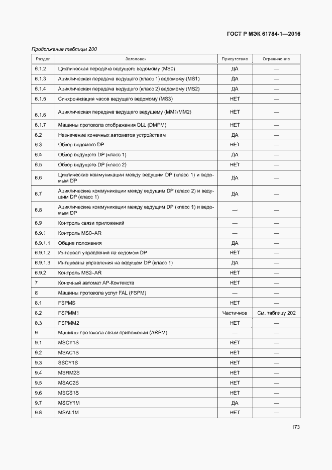 Страница 178 ГОСТ Р МЭК 61784-1-2016