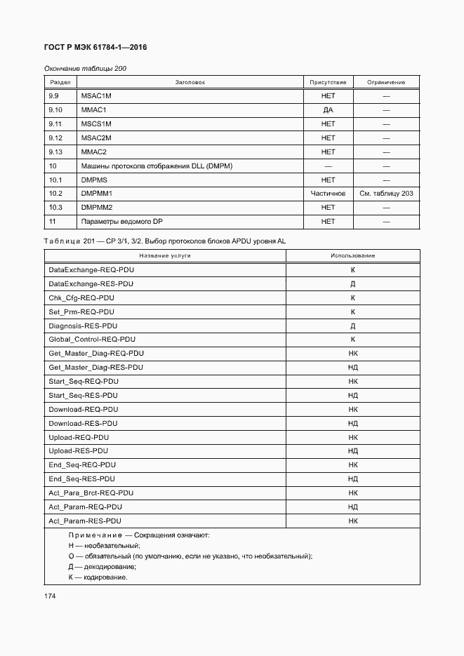 Страница 179 ГОСТ Р МЭК 61784-1-2016