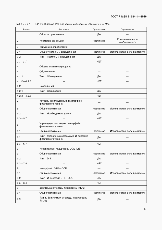 Страница 18 ГОСТ Р МЭК 61784-1-2016