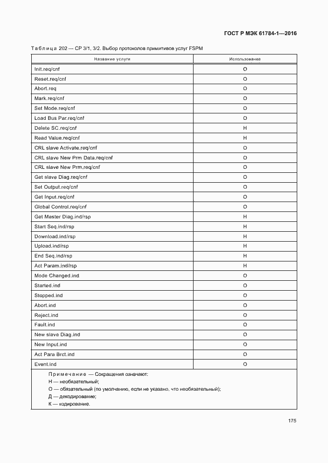 Страница 180 ГОСТ Р МЭК 61784-1-2016