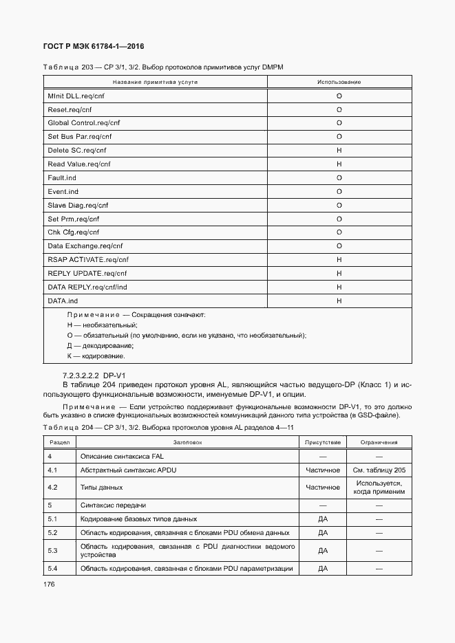 Страница 181 ГОСТ Р МЭК 61784-1-2016