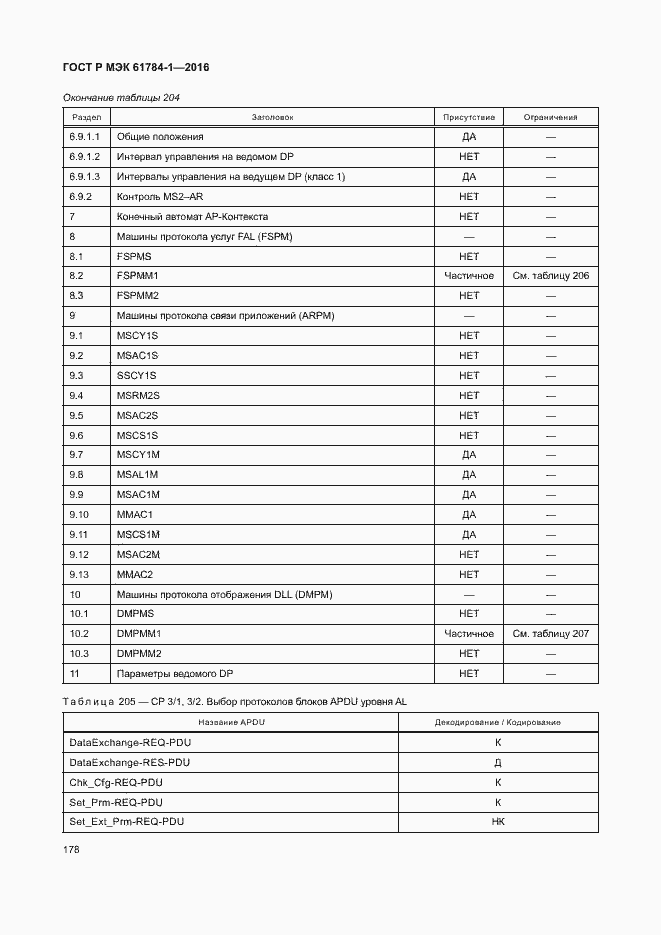 Страница 183 ГОСТ Р МЭК 61784-1-2016