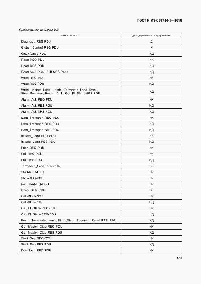 Страница 184 ГОСТ Р МЭК 61784-1-2016