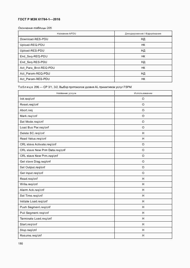 Страница 185 ГОСТ Р МЭК 61784-1-2016