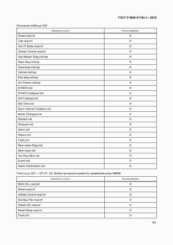 Страница 186 ГОСТ Р МЭК 61784-1-2016